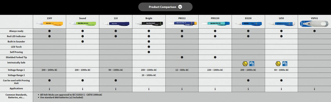 Volt Stick Product Comparison Chart