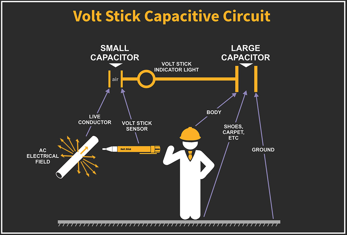 Volt Stick Capacitive Circuit
