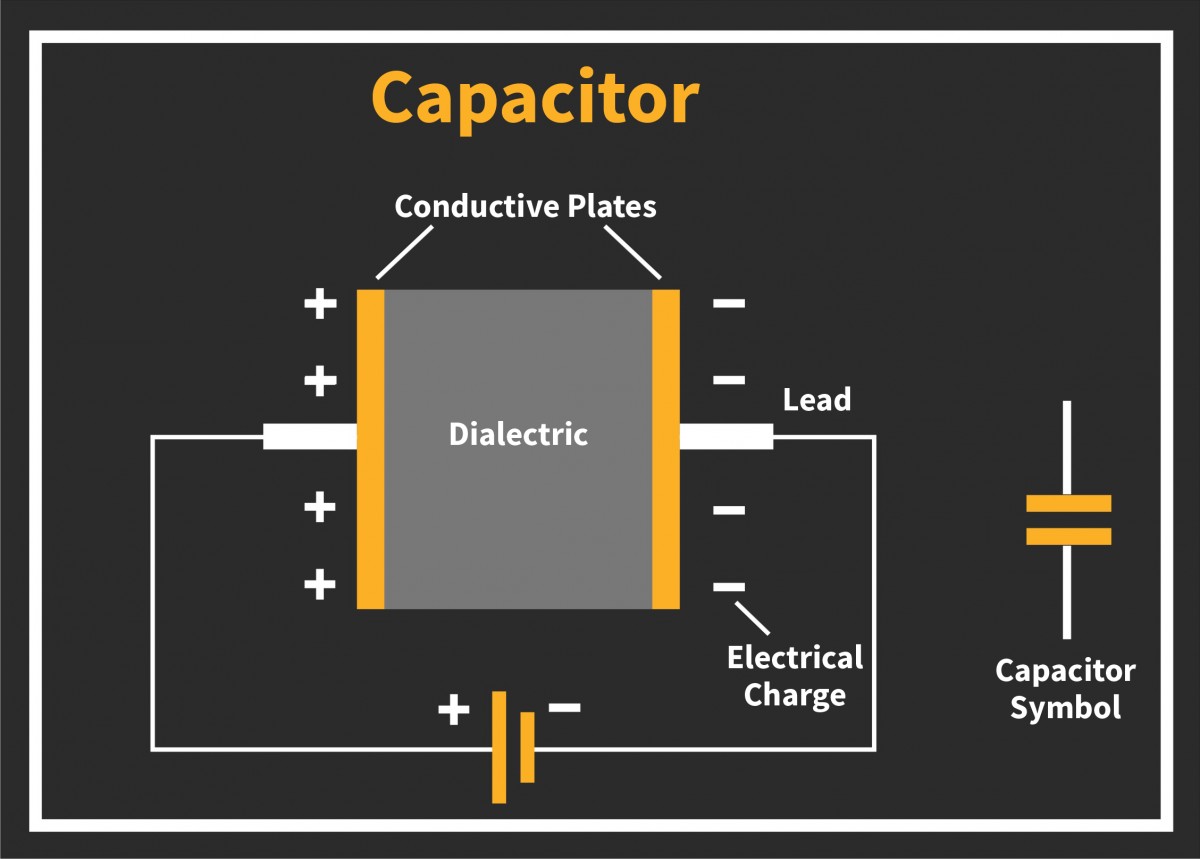 How Does A Volt Stick Work What Is A Capacitor